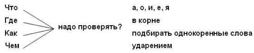 Священник в корне пишется буква я так как проверочное слово свято